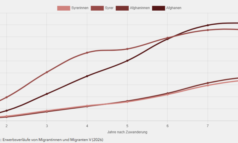 integrationsfonds