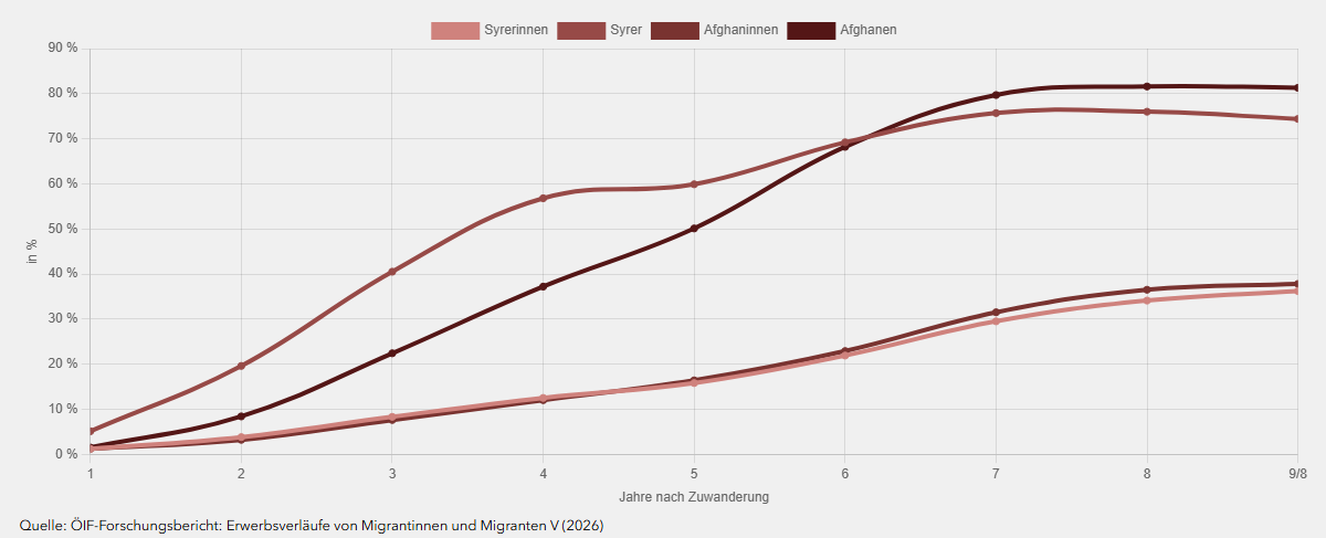 integrationsfonds